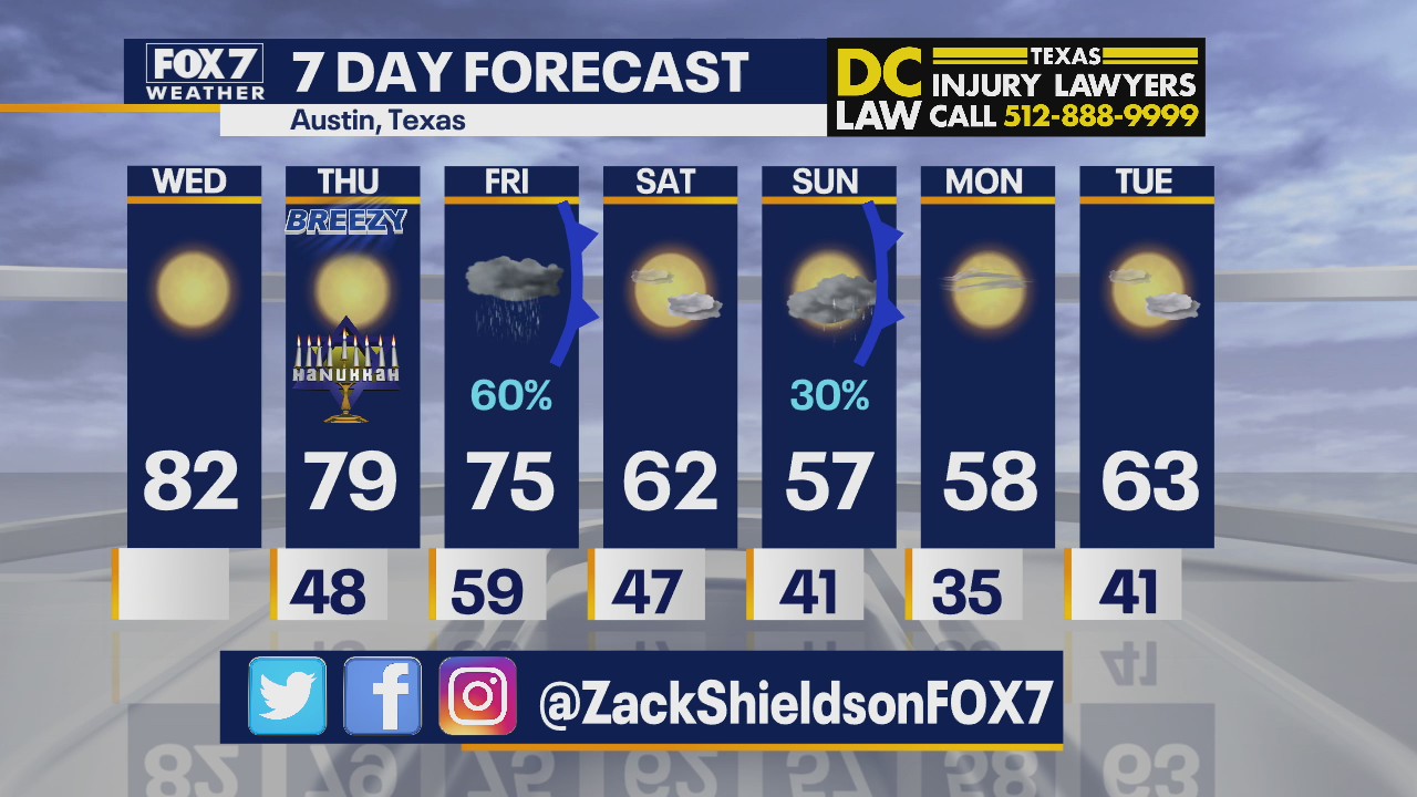 Morning weather forecast for December 9, 2020