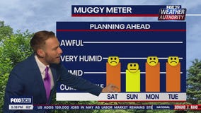 Weather Authority: 5 p.m. Friday forecast