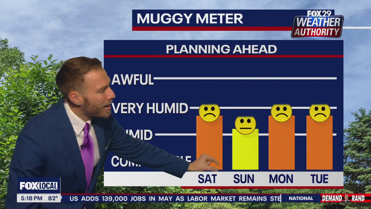 Weather Authority: 5 p.m. Friday forecast