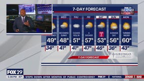 Weather Authority: Monday 5 p.m. forecast