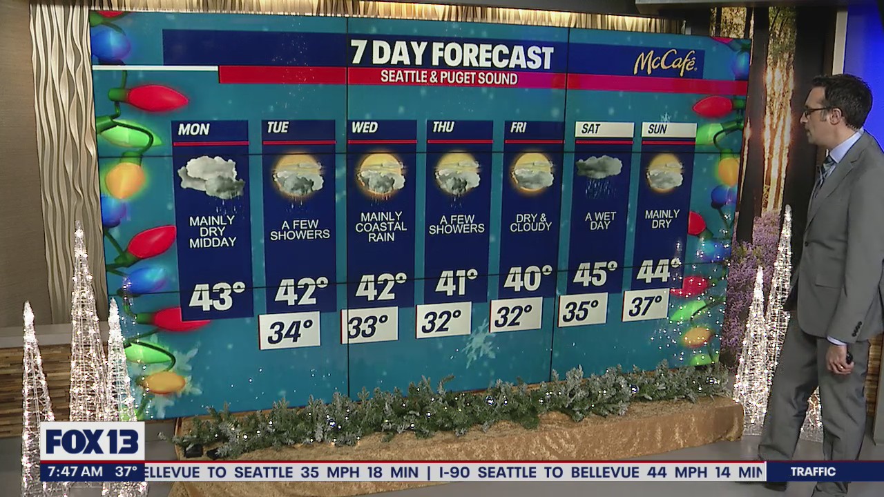 Light showers to start the day, break from rain midday