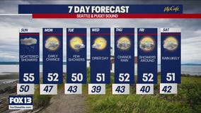 Seattle weather: cloudy skies and scattered showers