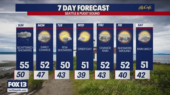 Seattle weather: cloudy skies and scattered showers