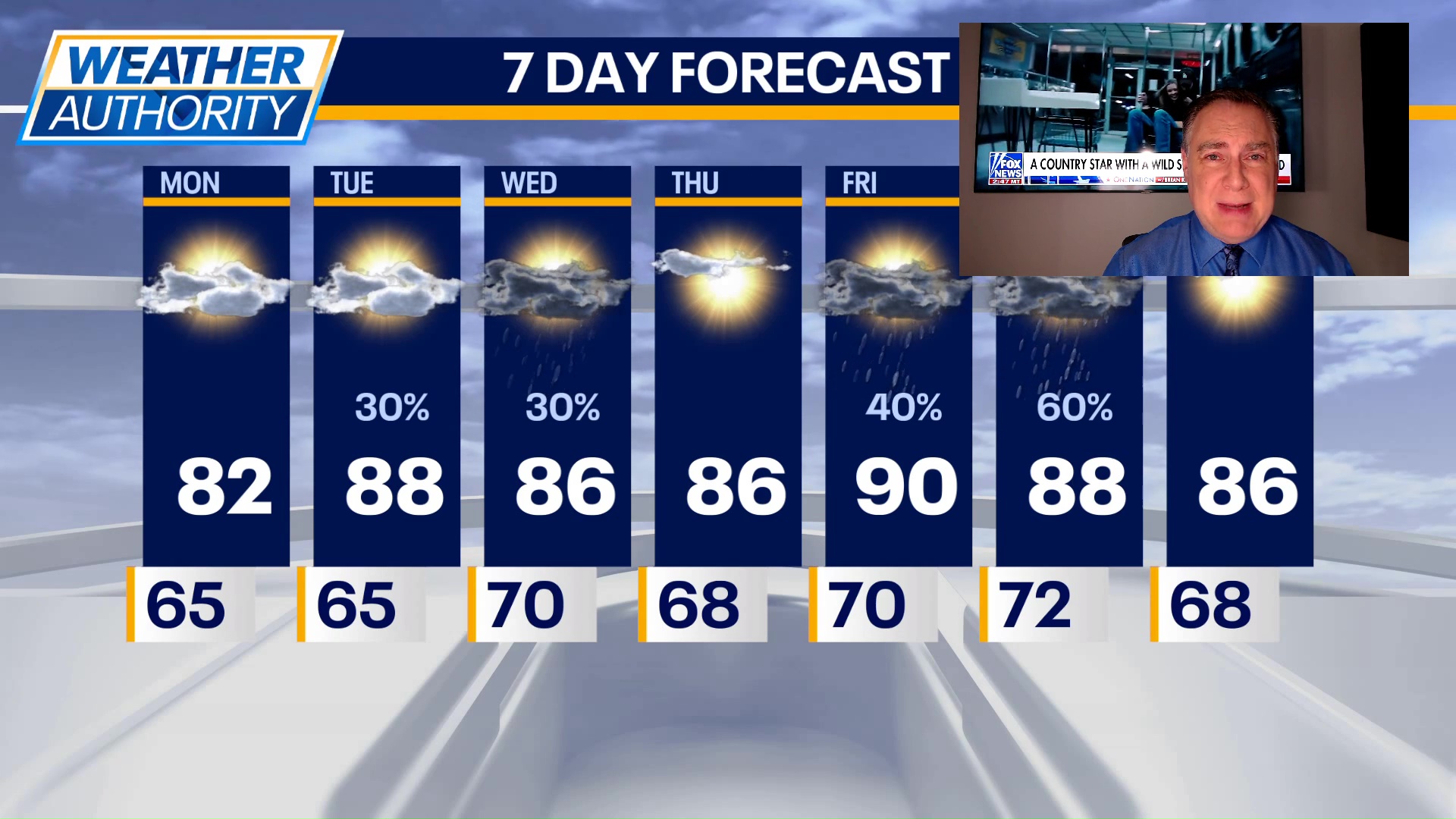 Chicago weather: Monday morning forecast