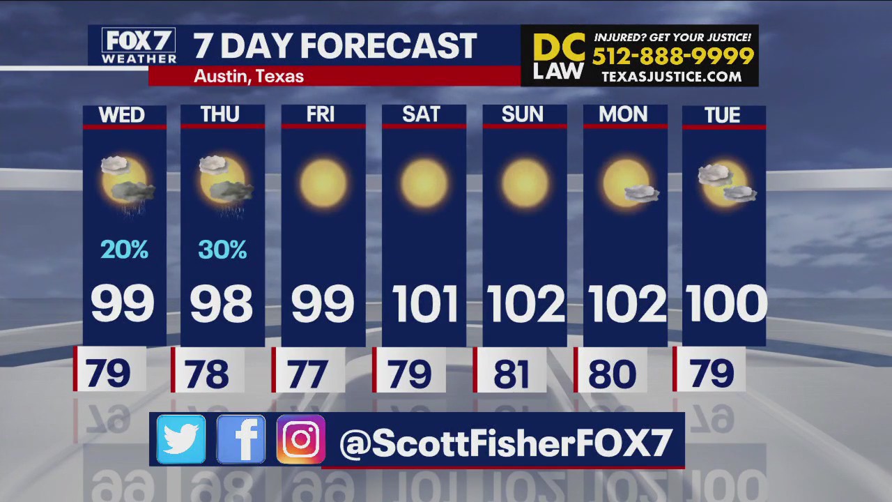 Austin weather: Showers possible this week