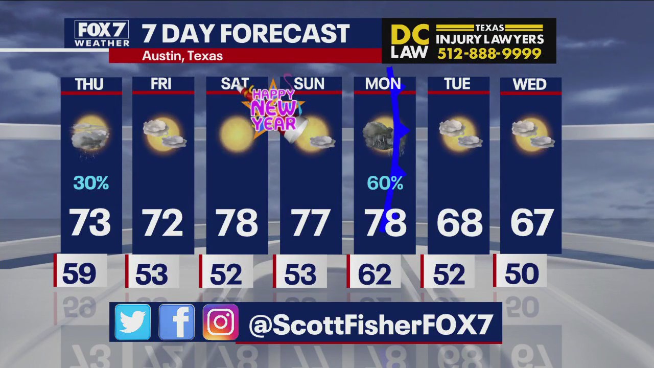 Temps looking good for holiday weekend