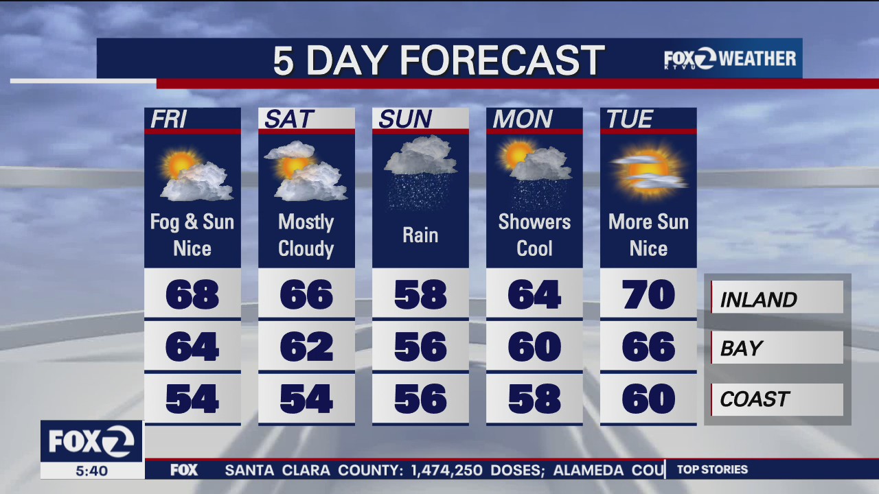 Sunny today, cloudy and showers on weekend
