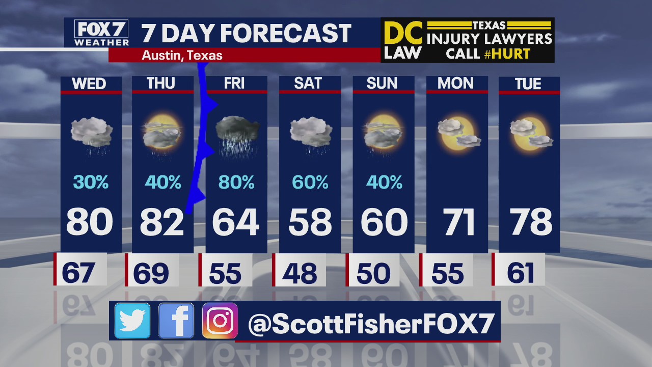 Evening weather forecast for March 17, 2020