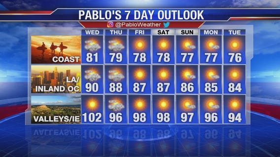 Tuesday evening weather video forecast update - July 23, 2019