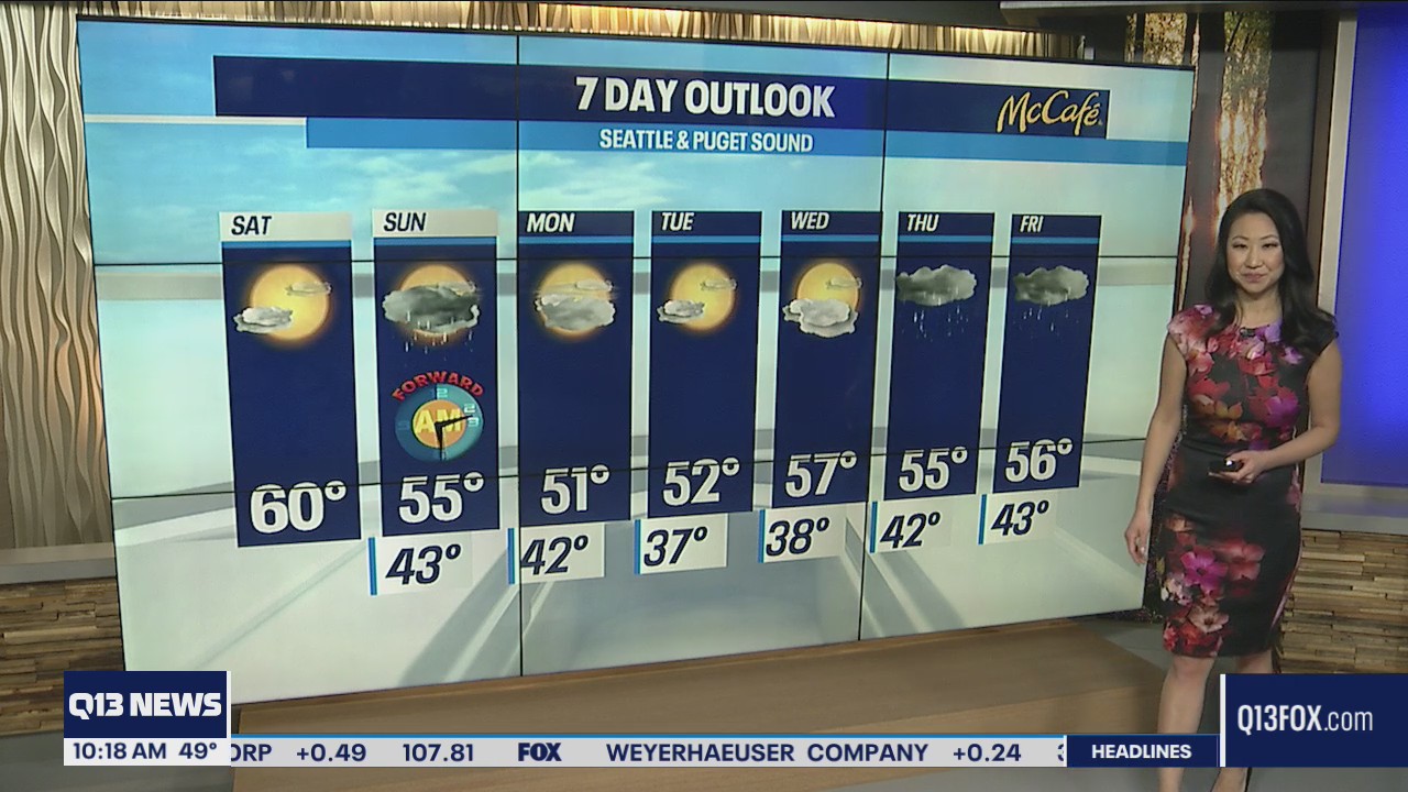 Sunshine on Saturday with some clouds returning Sunday