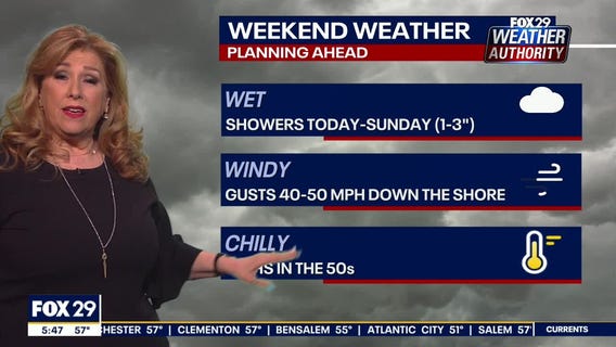 Weather Authority: 5 a.m. Friday Update