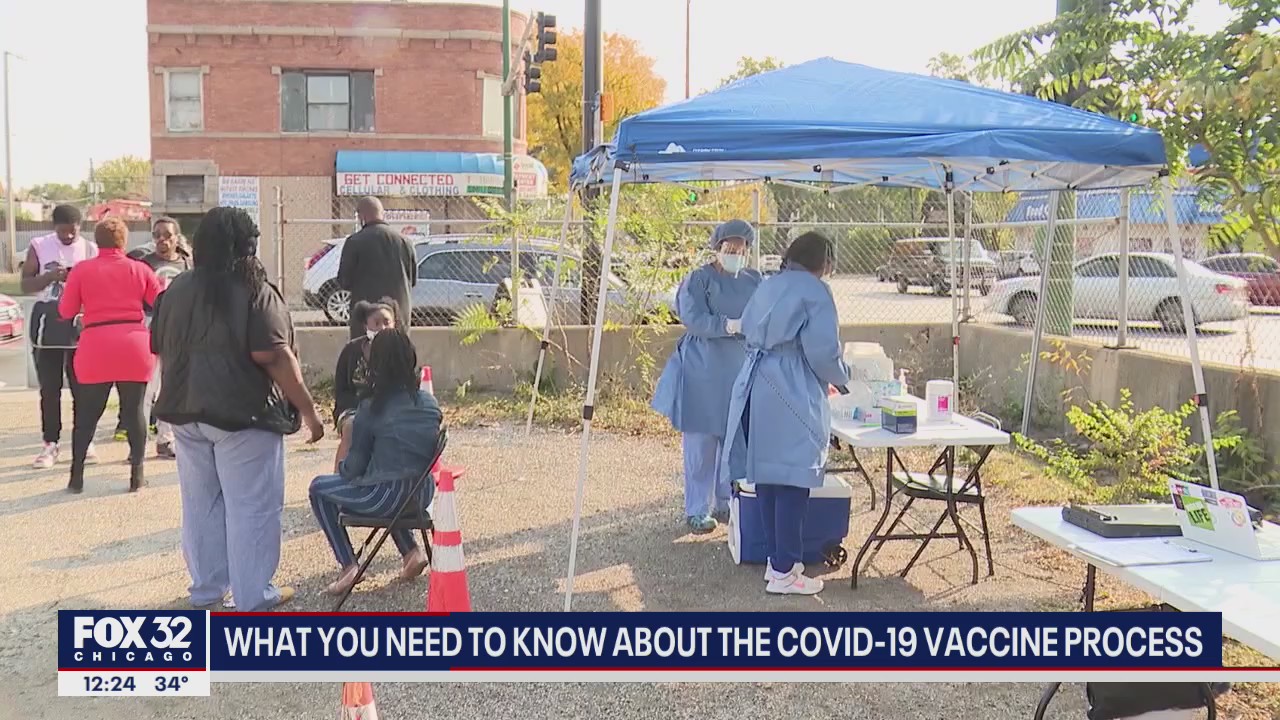 What you need to know about the COVID-19 vaccine process