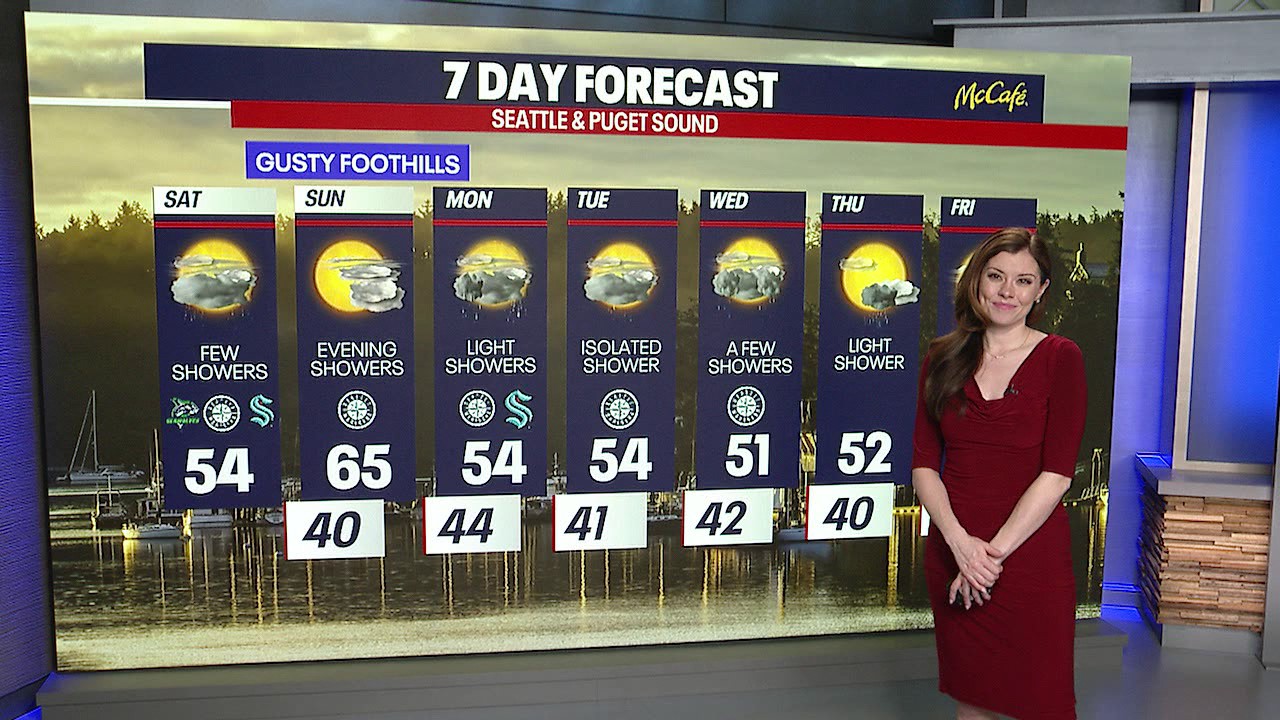 Seattle weather: cloudy skies and scattered showers