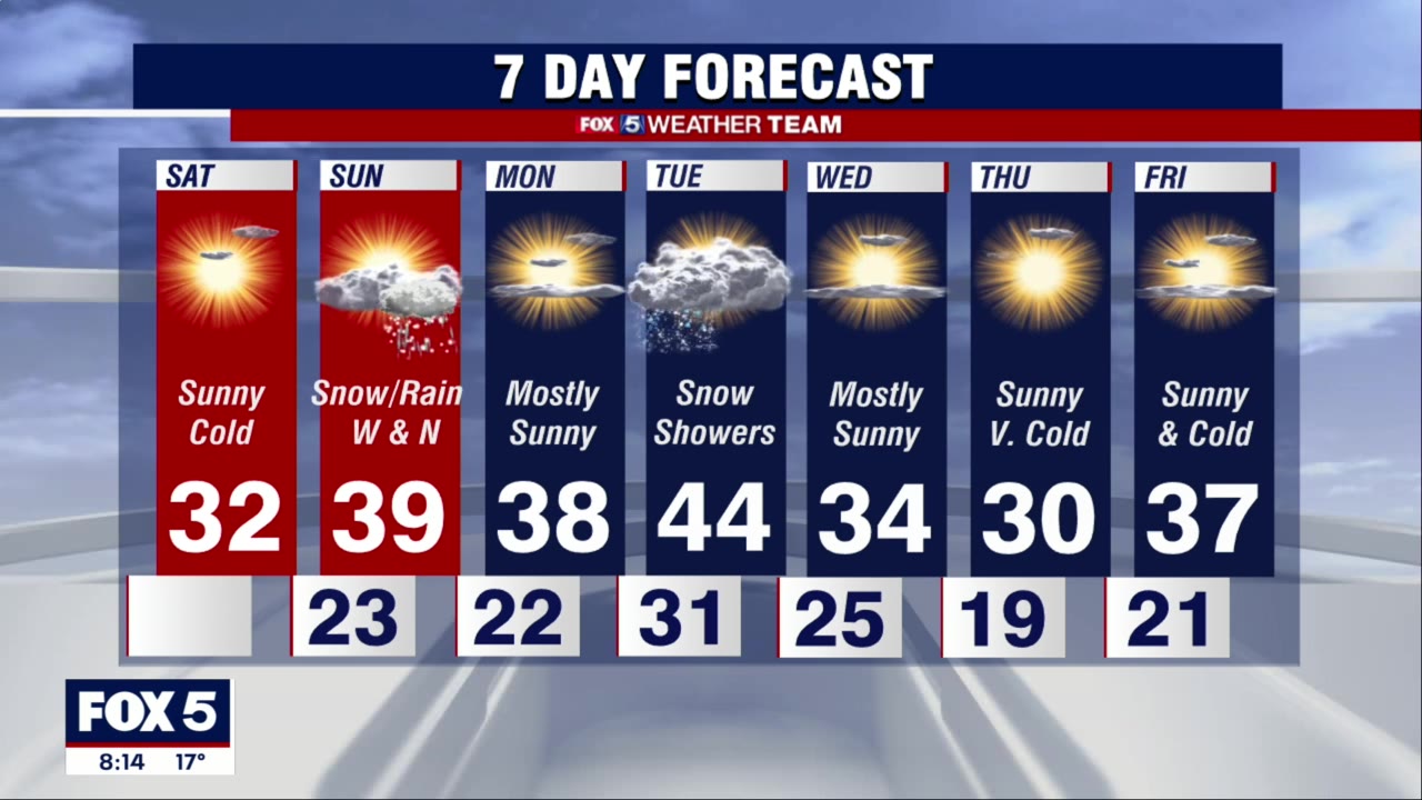 FOX 5 Weather forecast for Saturday, January 22
