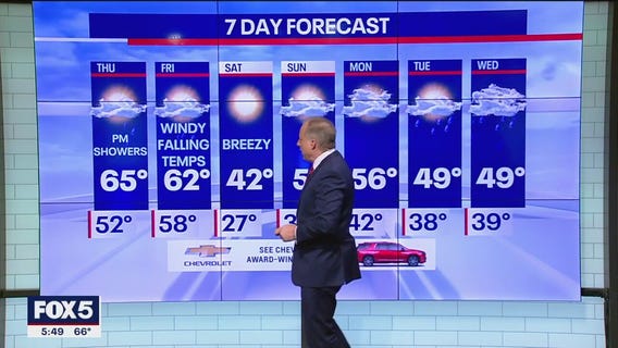 NYC weather forecast