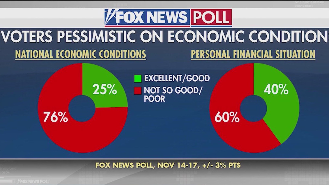 US jobs report shows promise despite pessimistic outlook