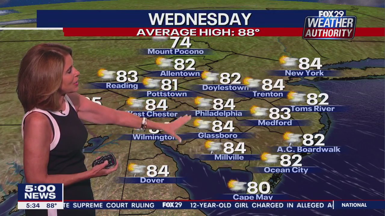 Weather Authority: Tuesday, 5 p.m. update