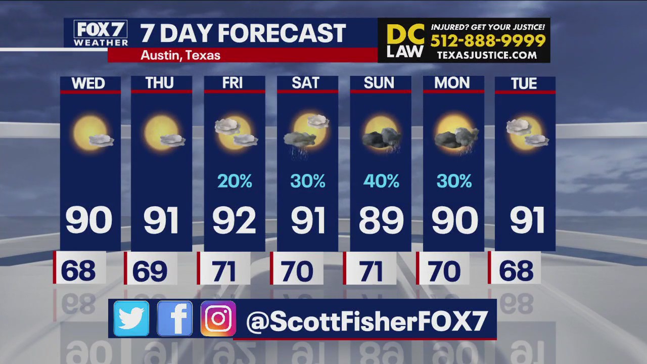 Austin weather: Hot week ahead | FOX 7 Austin