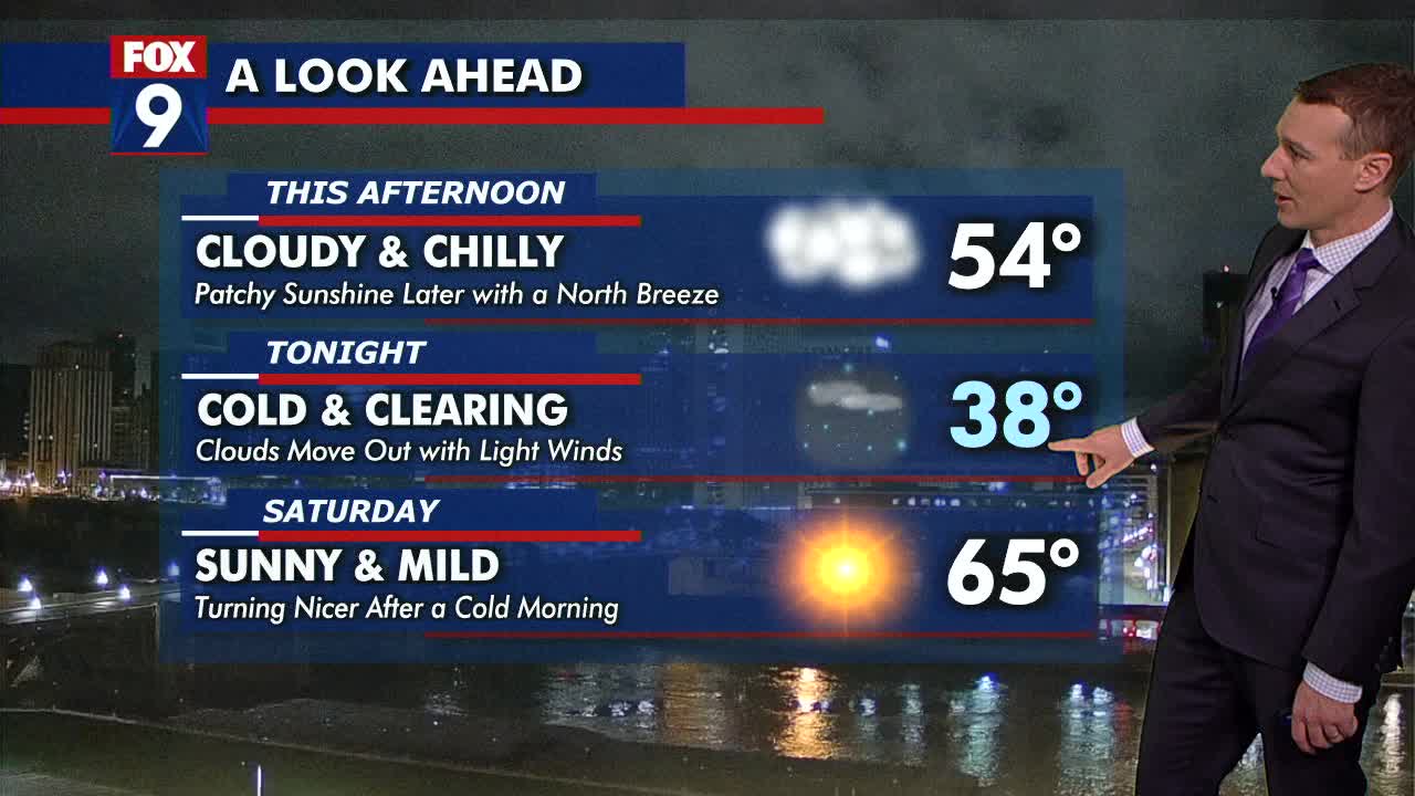 MN weather: Cooler Friday, sunnier weekend