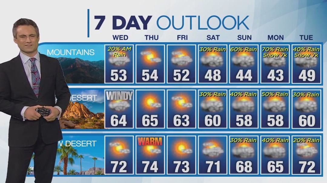 Weather forecast for Tuesday, Jan. 16