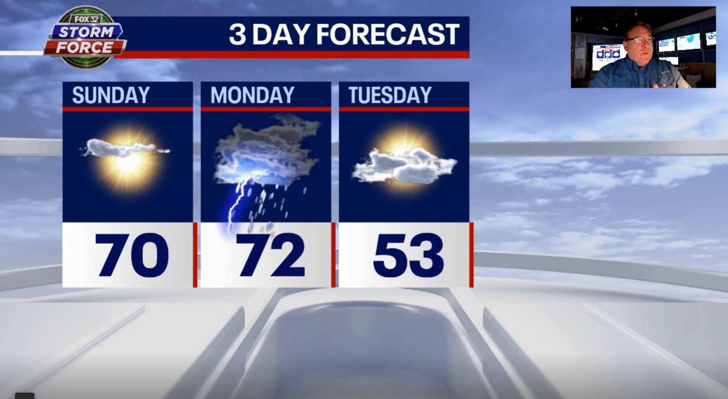 Chicago weather: Unseasonable warmth gives way to stormy Monday