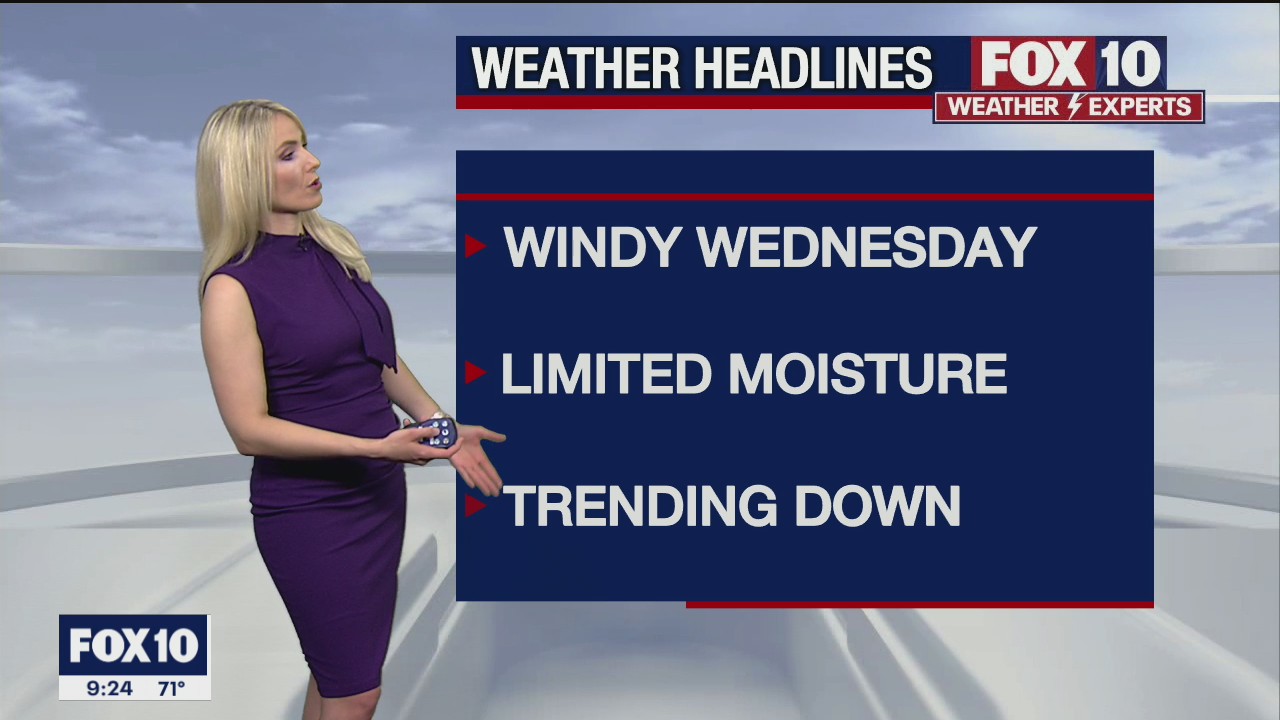 Evening Weather Forecast - 2/2/21