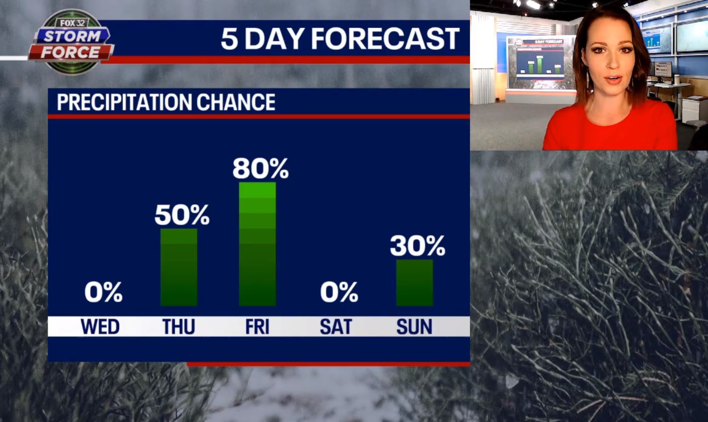 You may need the shovels again by the end of the week