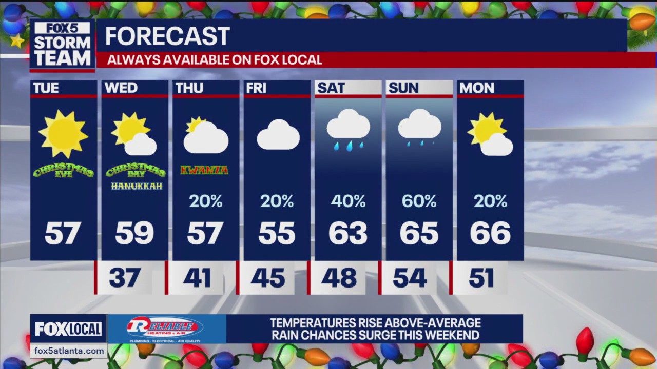 Tuesday midday weather forecast