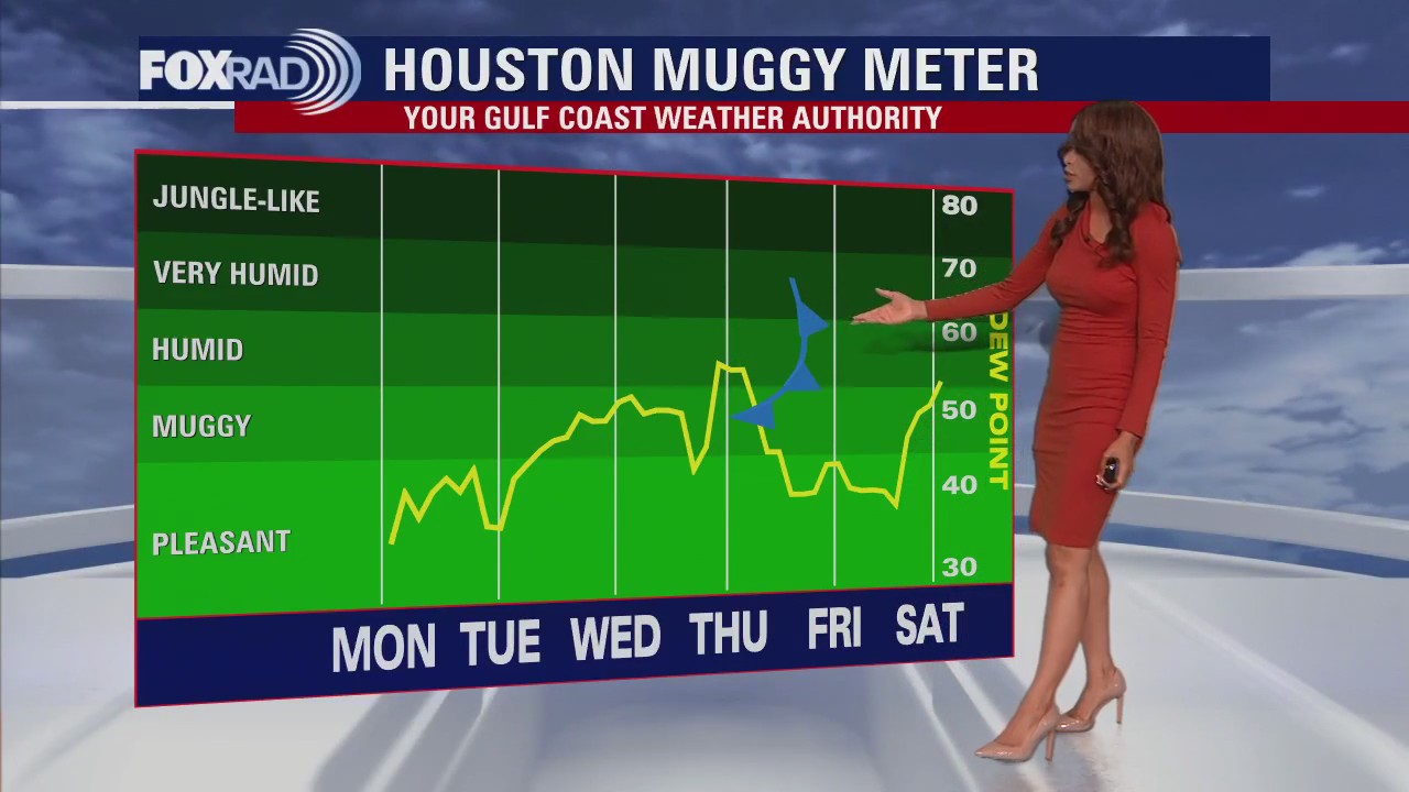 FOX 26 Weather Update