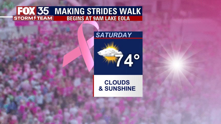 Weather Forecast: October 28, 2022