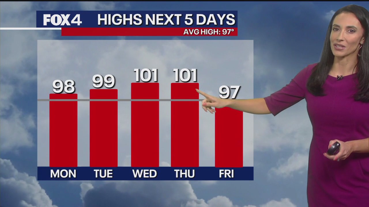 Dallas weather: July 27 overnight forecast