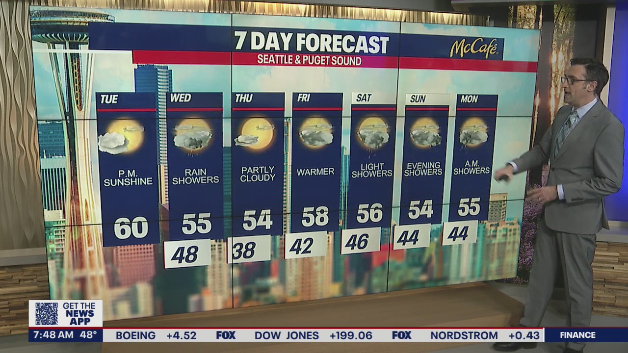 Parts of Western Washington could see temperatures in the 60s