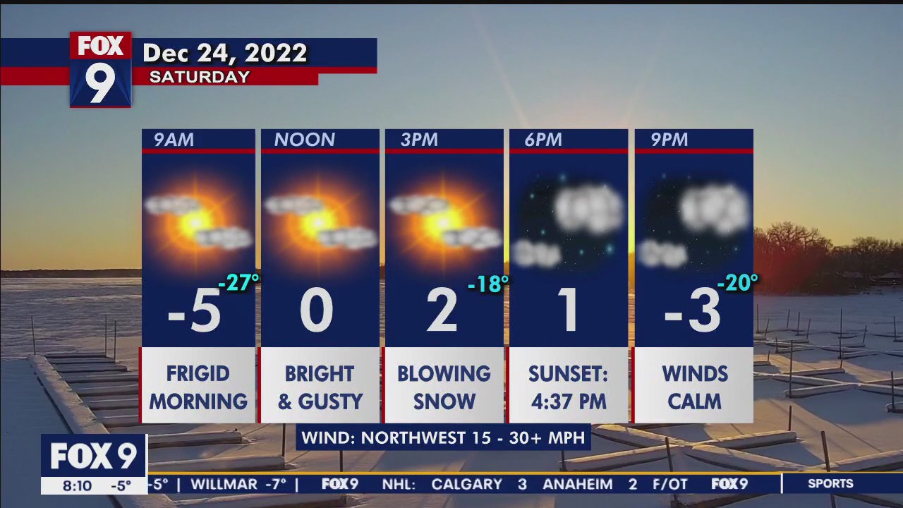 Saturday forecast: Frigid temps and gusty winds