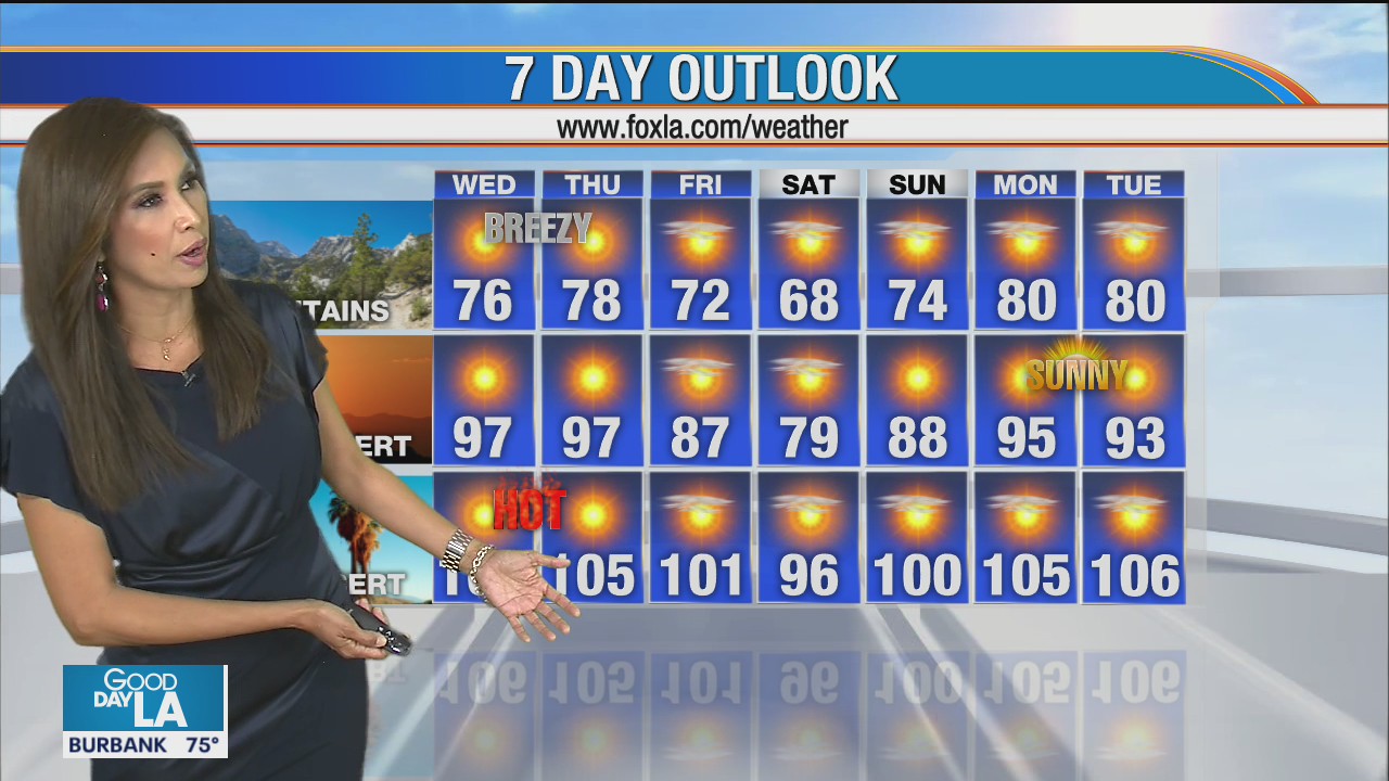 Weather Forecast for Wednesday, June 10