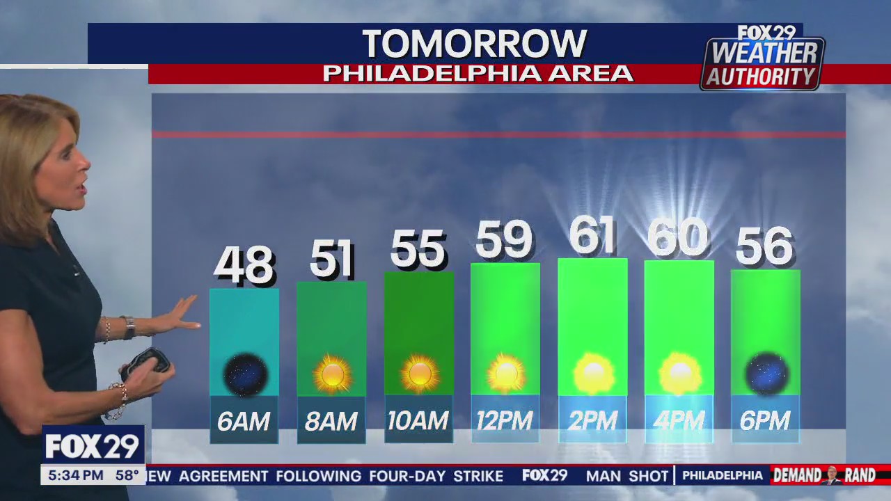 Weather Authority: Monday 5 p.m. forecast