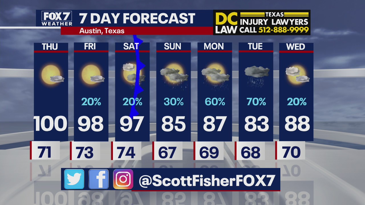 Rain chances very spotty this weekend