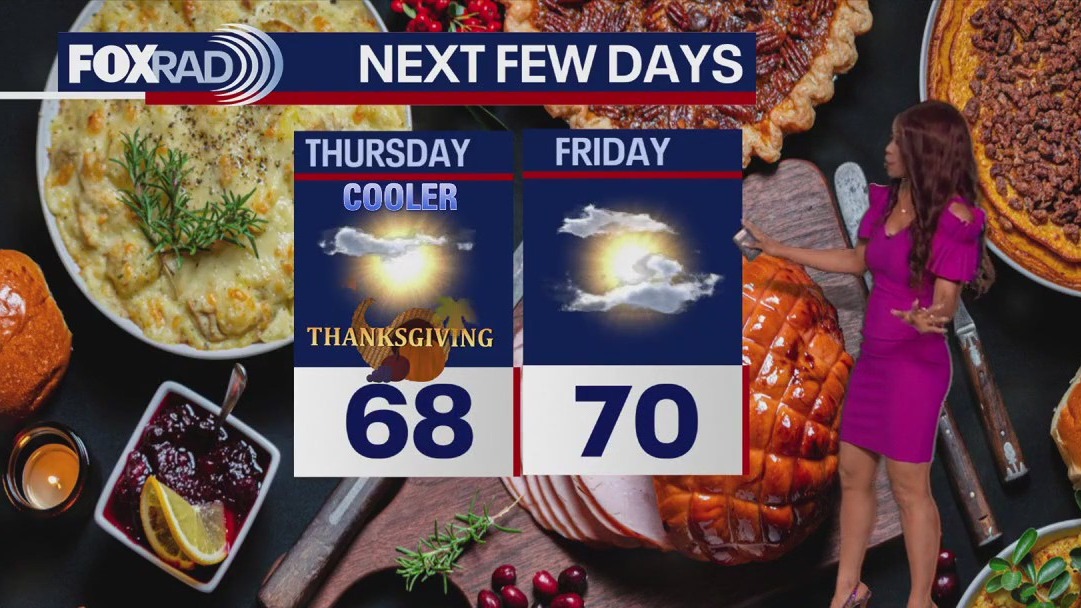 Houston weather: Terrific Thanksgiving on the way