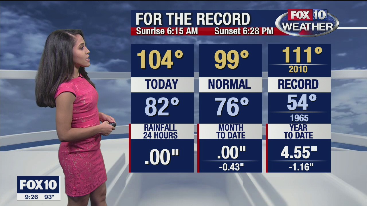 Evening Weather Forecast - 9/19/20