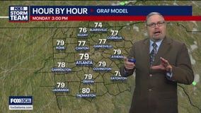 Saturday evening forecast