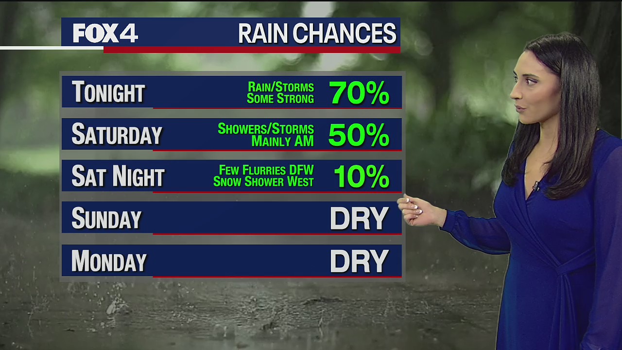 New Year's Eve Evening Forecast