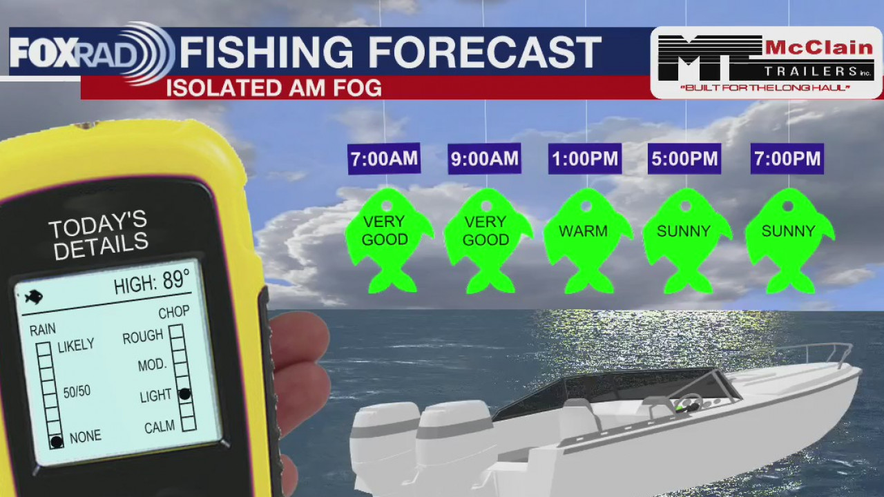 Fishing forecast for Saturday