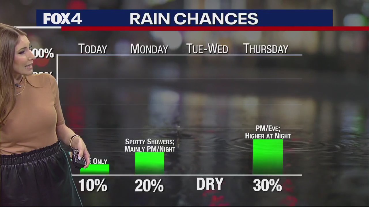 March 26th Weather Forecast