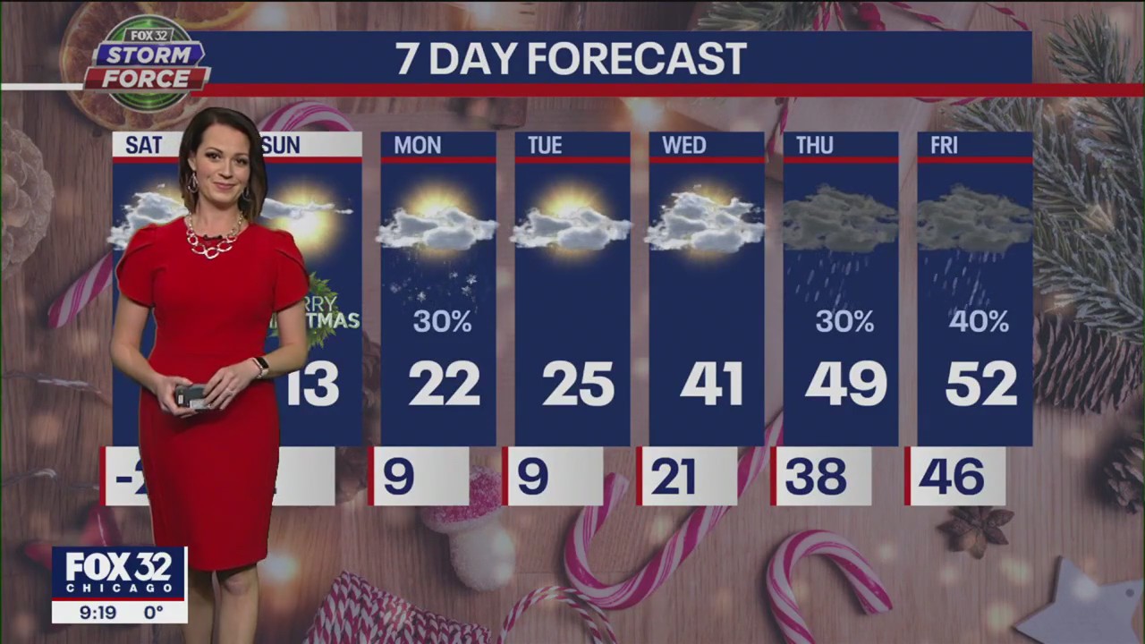 Chicagoland weather: Cold temps, messy road conditions ahead of holiday weekend