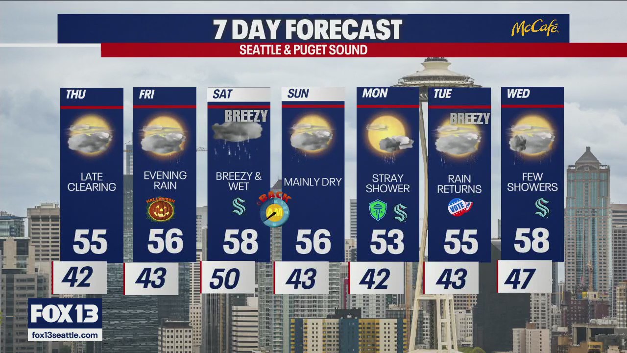 Seattle weather: Rainy Halloween forecast