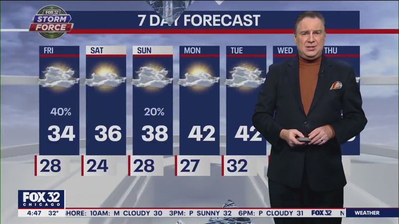 Morning forecast for Chicagoland on Jan. 6th