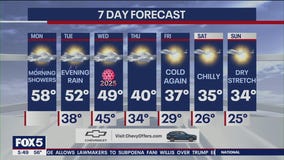 NYC weather forecast