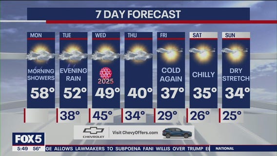 NYC weather forecast