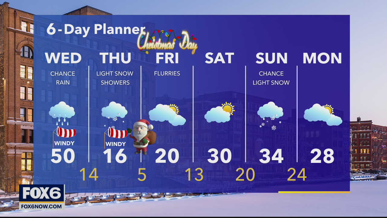 Weather webcast with Rob Haswell