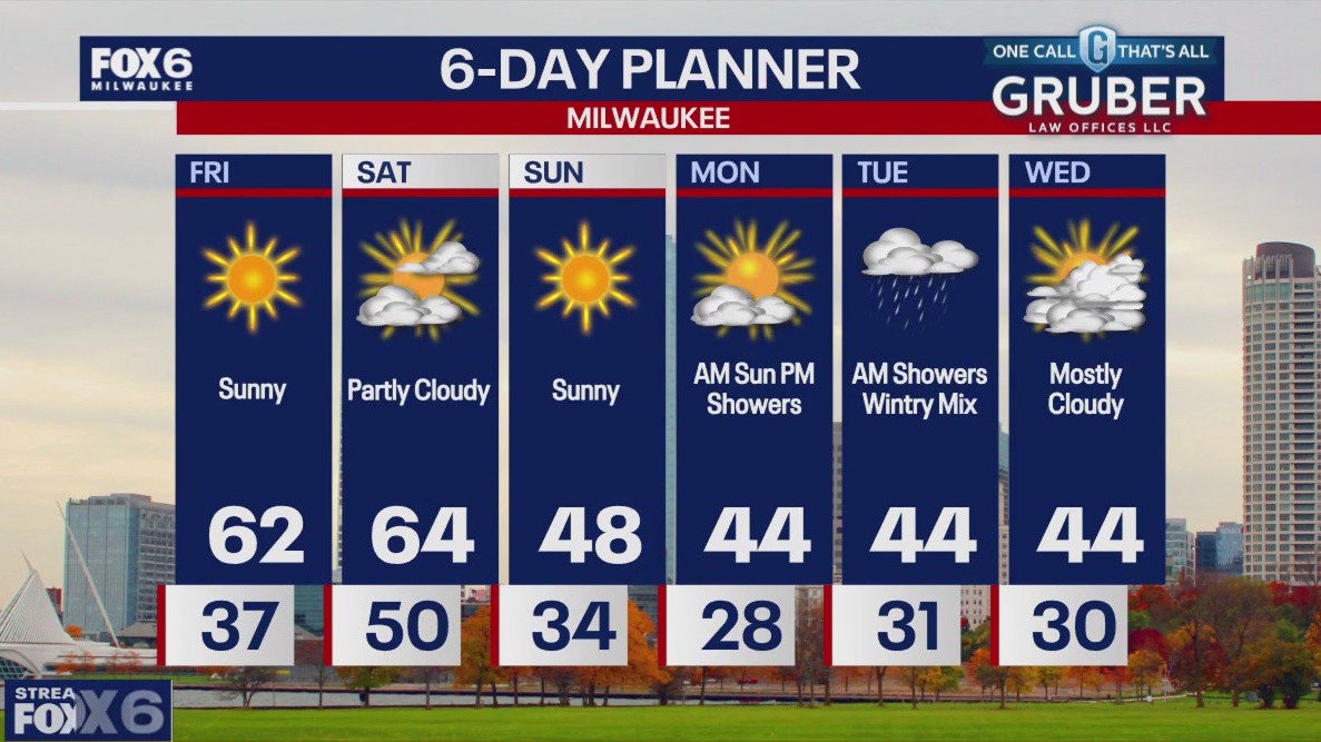 Weather webcast with Rob Haswell