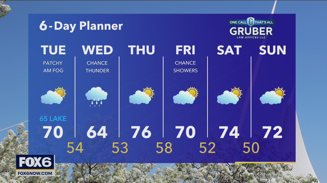 Weather webcast with Rob Haswell